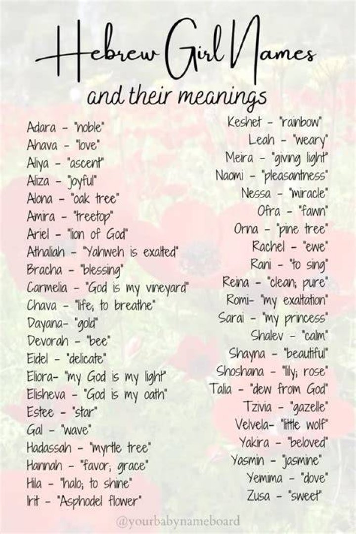 415+ Hebrew Girl Names | Nameberry