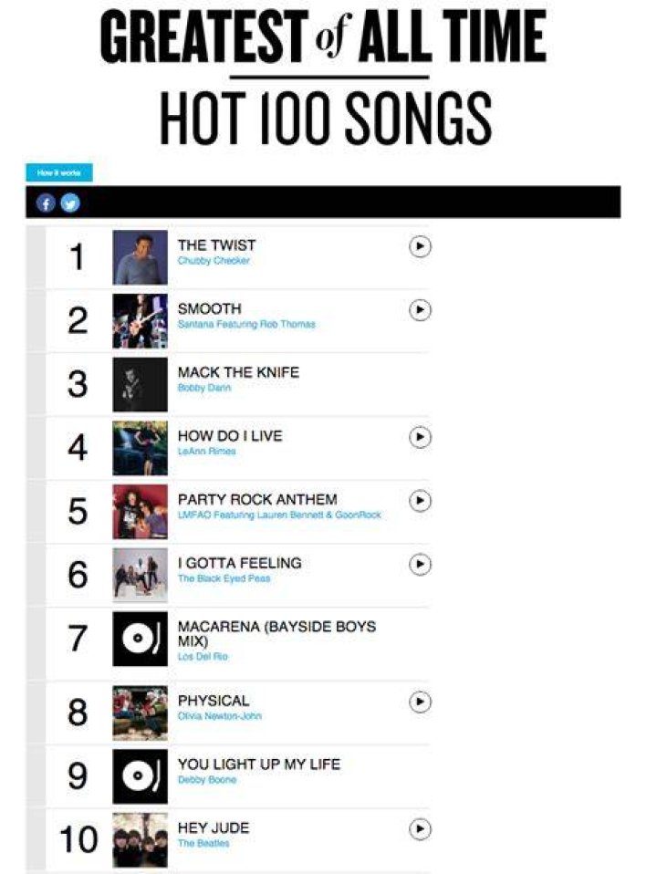 	All-TIME 100 Songs	