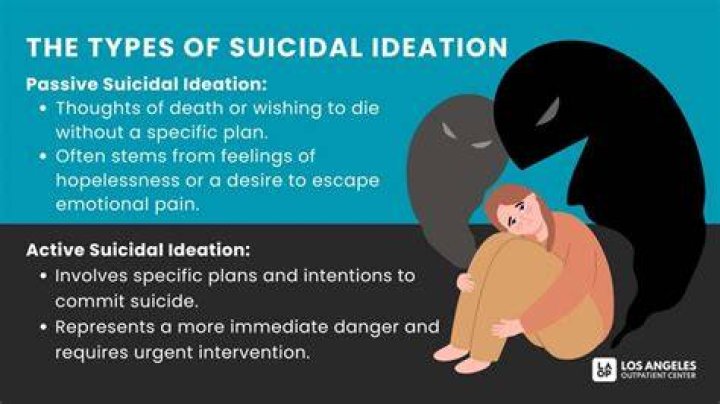 Anxiety and a Suicidal Mindset