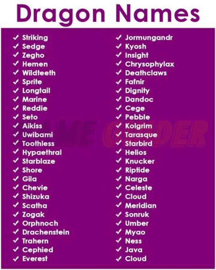 dragon name ideas | Nameberry