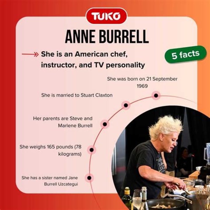 Five facts about Anne Burrell. Five facts about Anne Burrell.