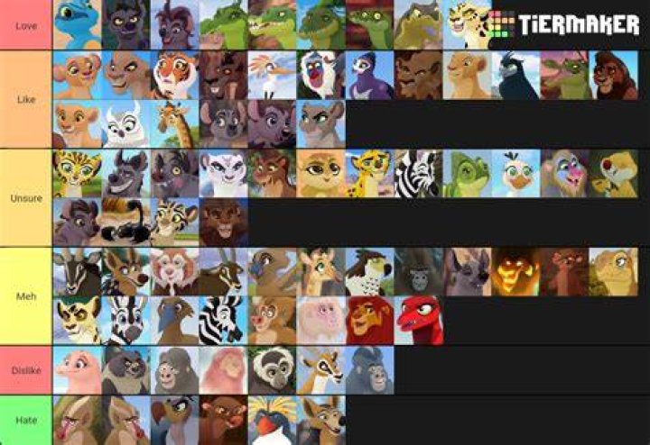 Lion Guard character