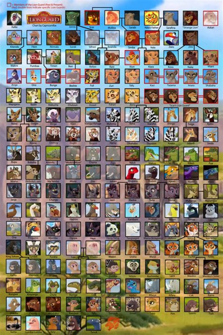 Lion Guard characters