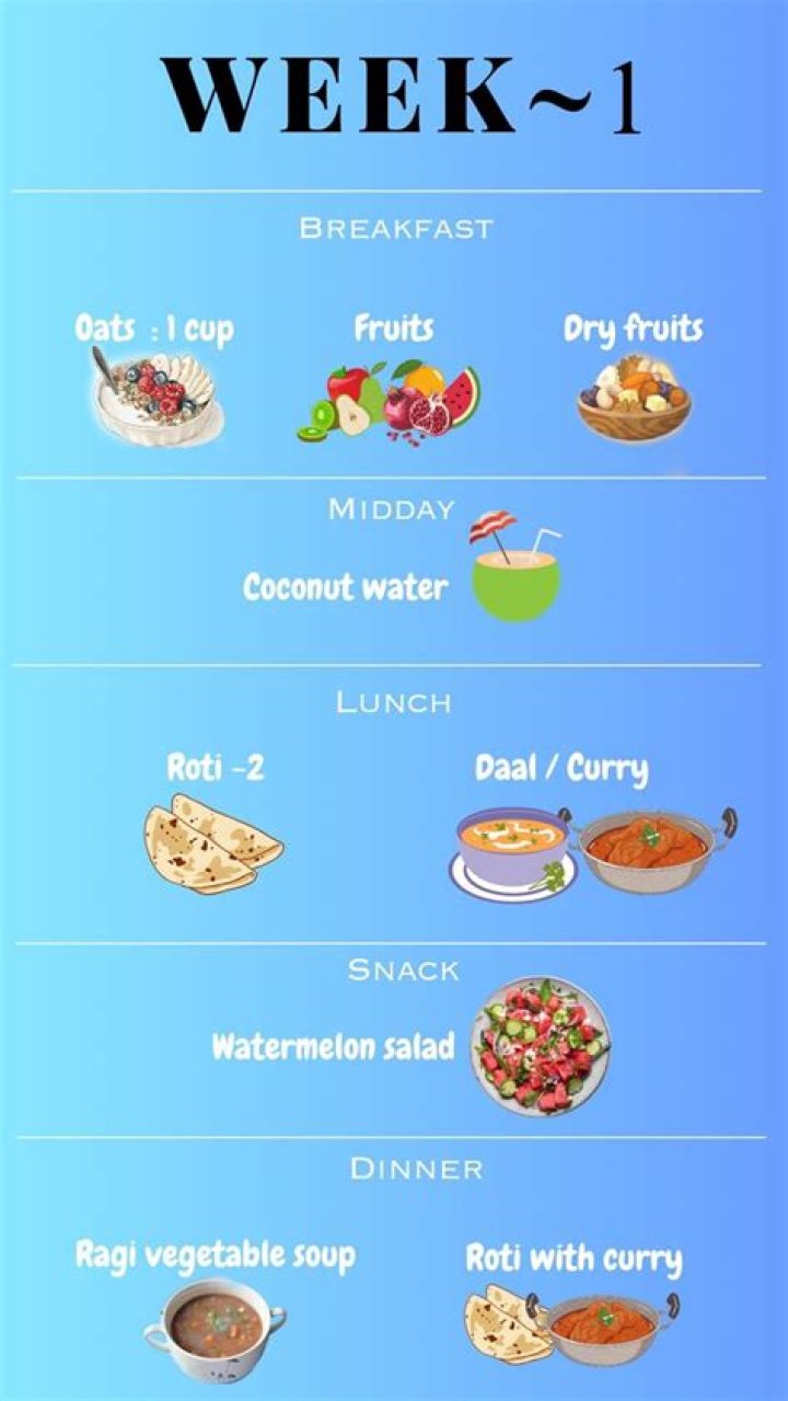 Maya Rudolph Diet Plan