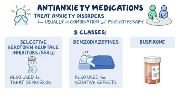 My Anti Anxiety Medication Isn&rsquo;t Working. What do I do?