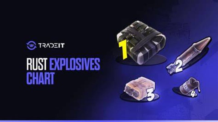 Rust – Explosives and Raids