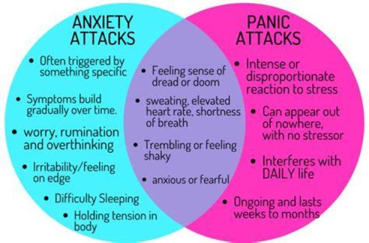 The Links Between Anxiety & Mitral Valve Prolapse